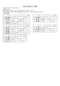 第32回ラフカップジュニア　グランプリクラス　ドローのサムネイル